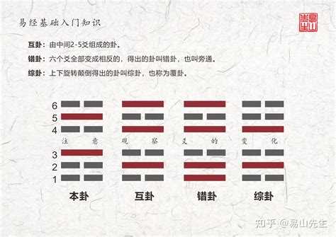 变卦|六爻本卦、互卦、综卦、变卦、错卦详解及作用